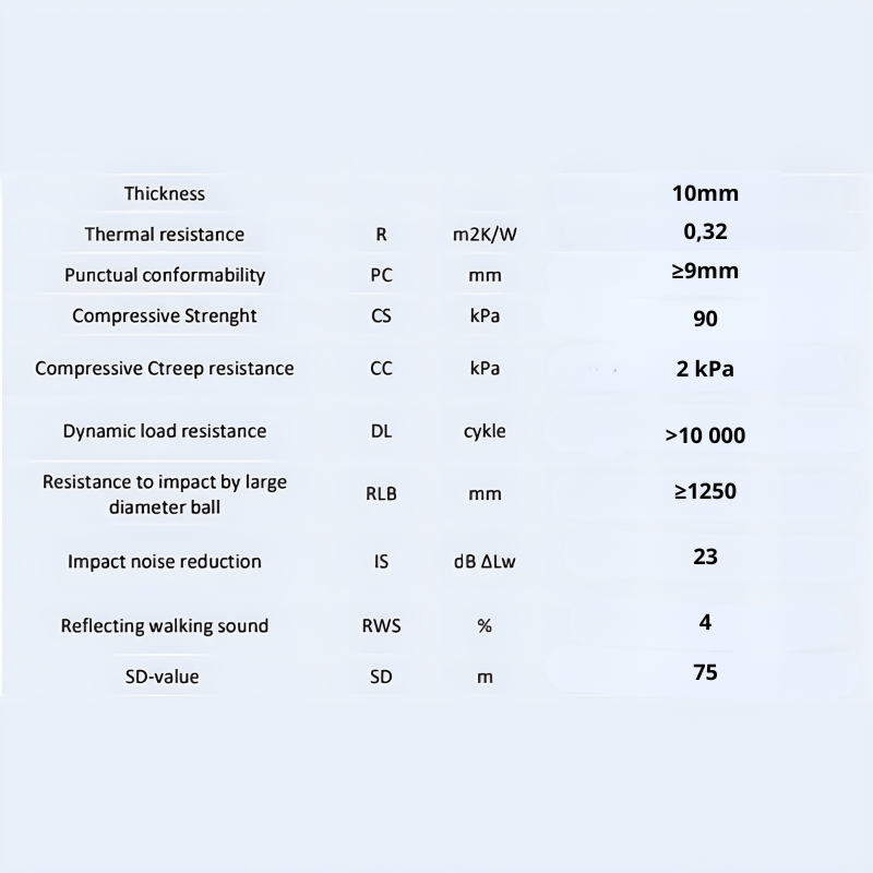 10mm XPS thermal insulation underlay for laminate and wood flooring, covers 4.8m², super high quality with easy installation system
