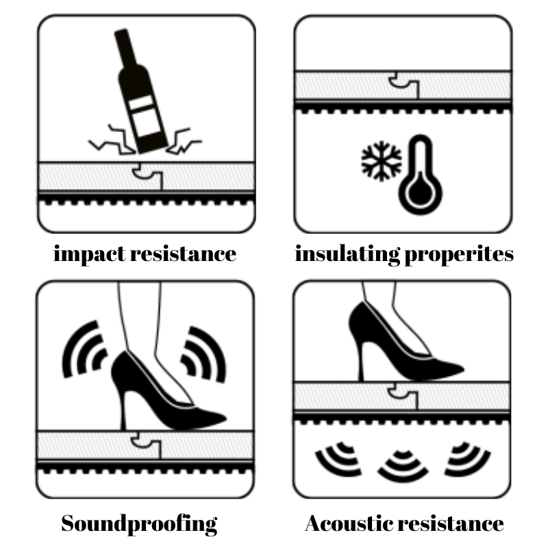 Underlay XPS 5mm with Aluminium Membrane -Thermal Insulation for Laminate & Wood Flooring - 7-49m2 (75.34-527.43 sqft)