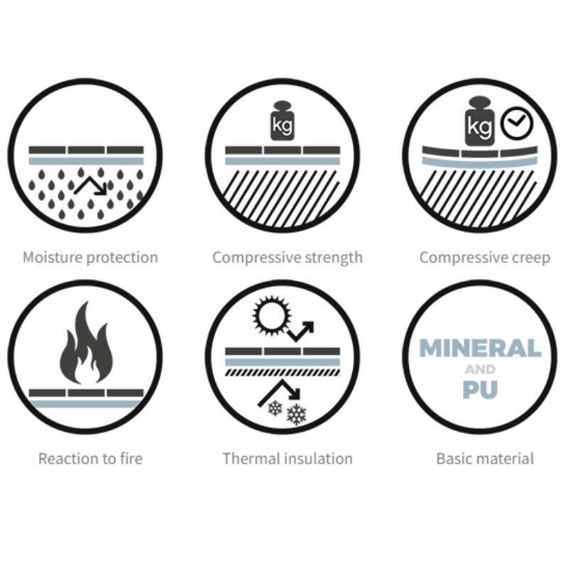 1.8mm minerals and polyurethane underlay with aluminum membrane, covers 10m², premium quality for vinyl, wood and laminate flooring