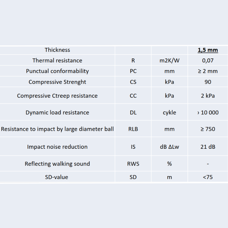 1.5mm professional high-density LVT underlay for vinyl flooring, covers 6-42m², superior sound reduction and subfloor preparation