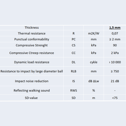 1.5mm professional high-density LVT underlay for vinyl flooring, covers 6-42m², superior sound reduction and subfloor preparation