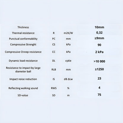 10mm XPS thermal insulation underlay for laminate and wood flooring, covers 4.8m², super high quality with easy installation system
