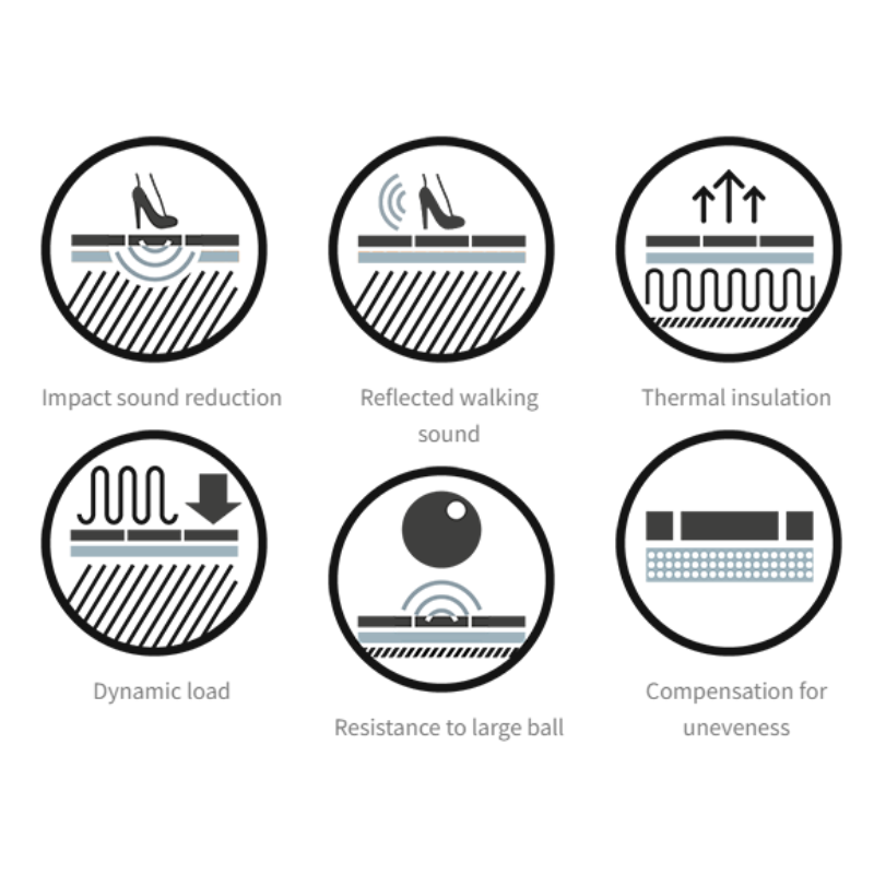 Minerals & polyurethane (PU) Underlay with ALU Membrane  (Vinyl/Wood/Laminate) - 1.8mm - 10m2(107.63 sqft) - Highest Quality