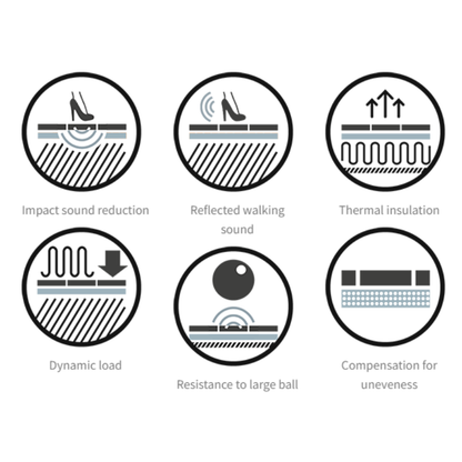 Minerals & polyurethane (PU) Underlay with ALU Membrane  (Vinyl/Wood/Laminate) - 1.8mm - 10m2(107.63 sqft) - Highest Quality